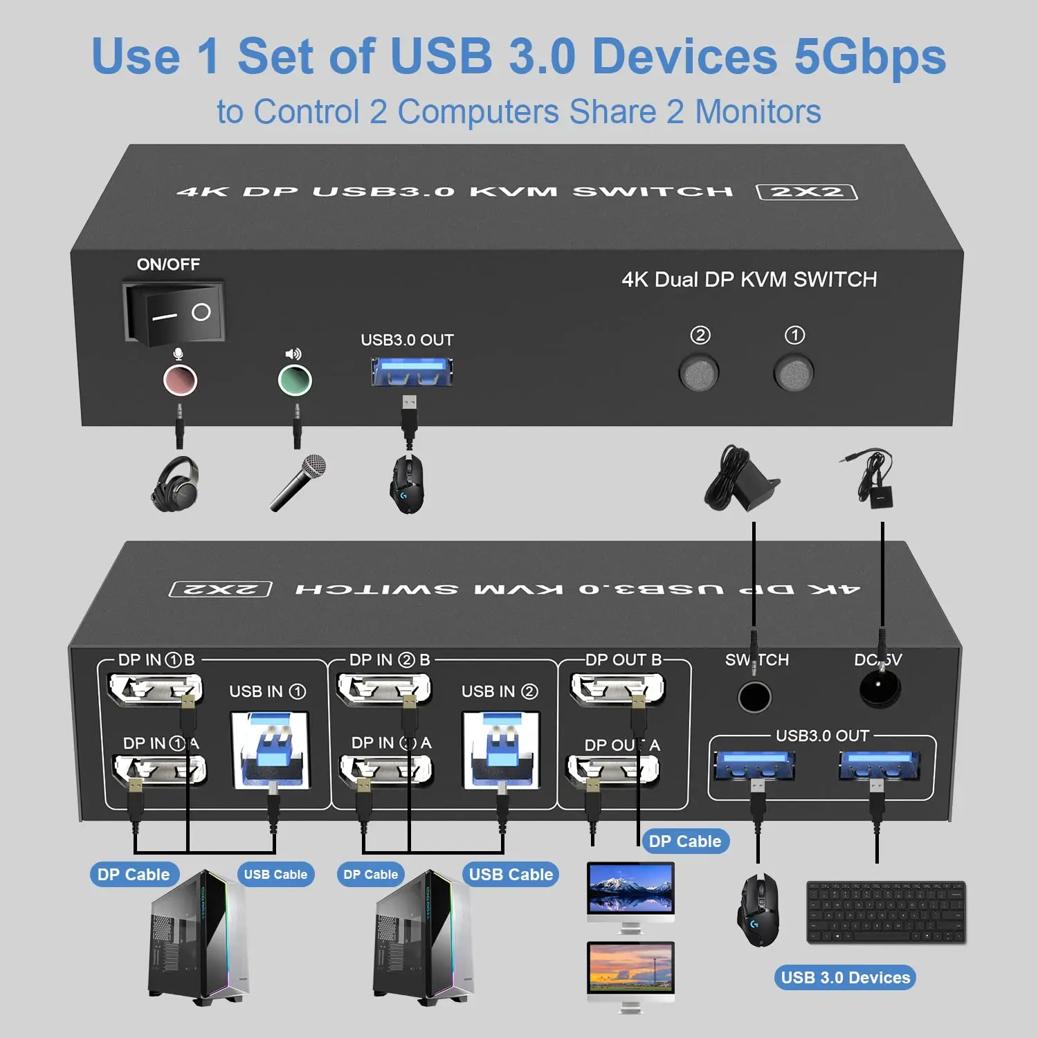 Interruptor KVM de Monitor Dual, DisplayPort 4K @ 60Hz DP KVM, 2 PC, 2 monitores, interruptores KVM con 3 puertos USB 3,0 + Audio + Micrófono