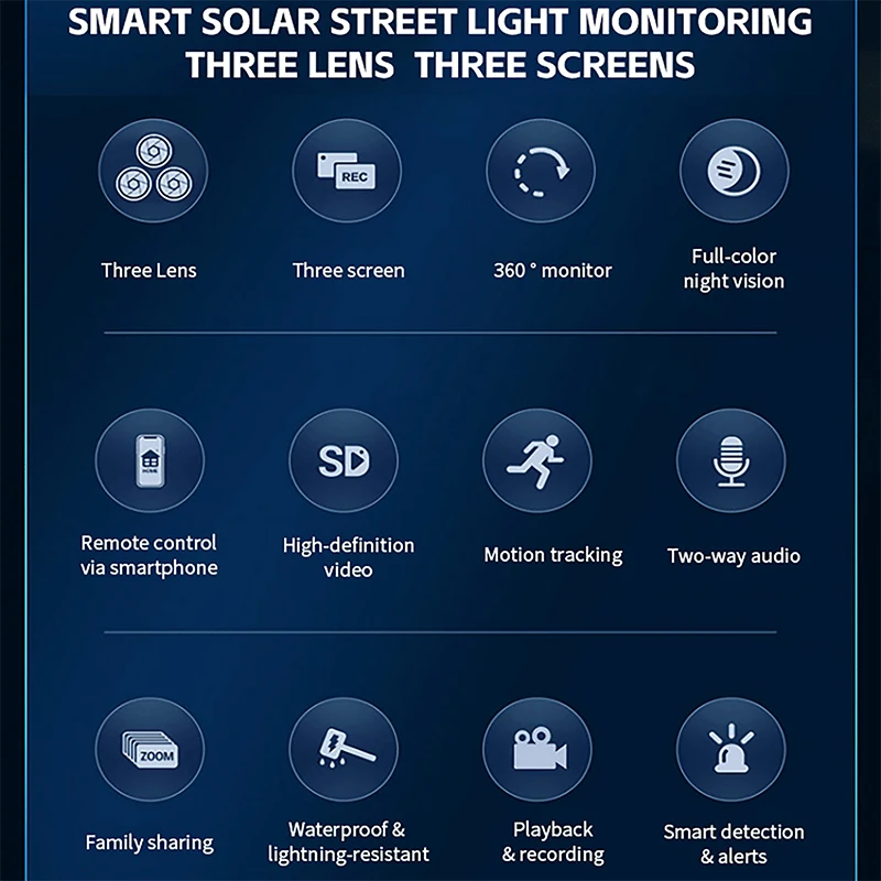 

3-Lens 15MP 3-Screen Two-Way Voice Intercom Cameras 4G Solar Camera WIFI Security Camera Low Power Motion Detection Street Light