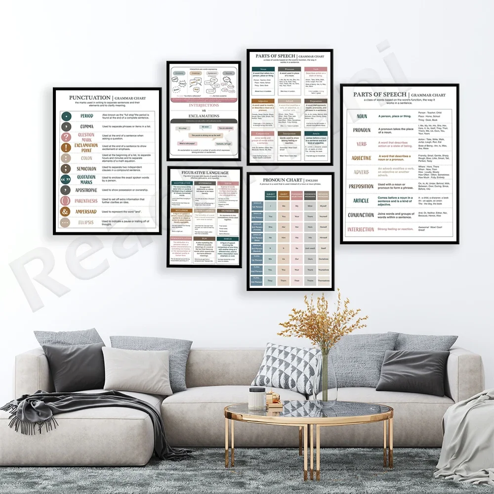 English Grammar Poster - Sentence Types, Punctuation, Parts of Speech, Pronouns, Figures of Speech, Education Classroom Poster