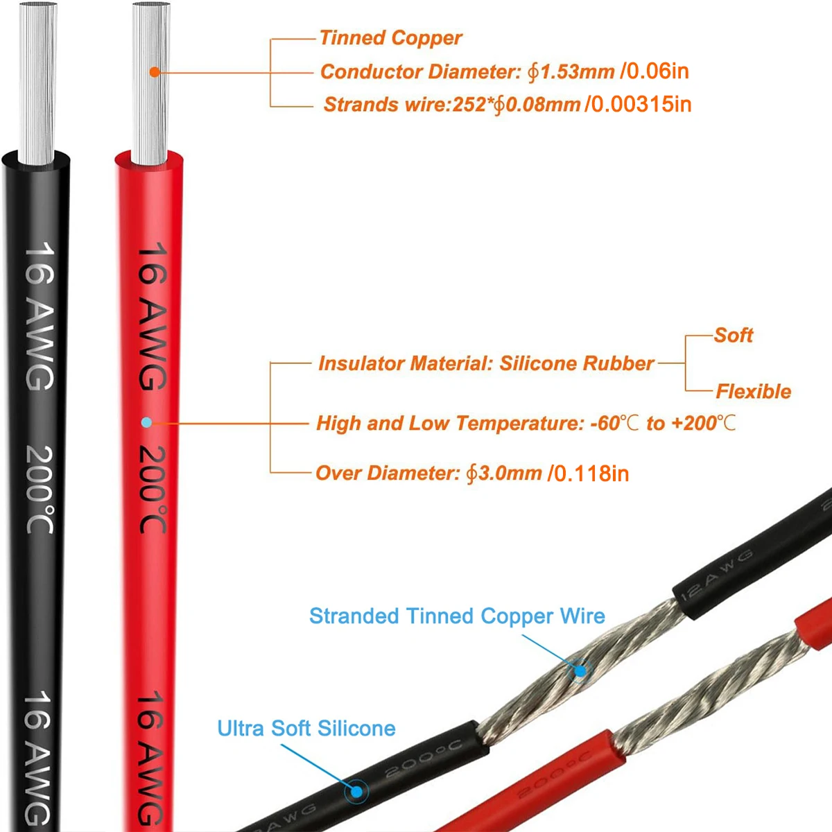 16 18 20 22 24 26 28 30 Gauge Silikon-Elektrokabel-Set, 6 Farben, je 5 Fuß, flexibel, 18 AWG verseilter verzinnter Kupferdraht – Detail 3