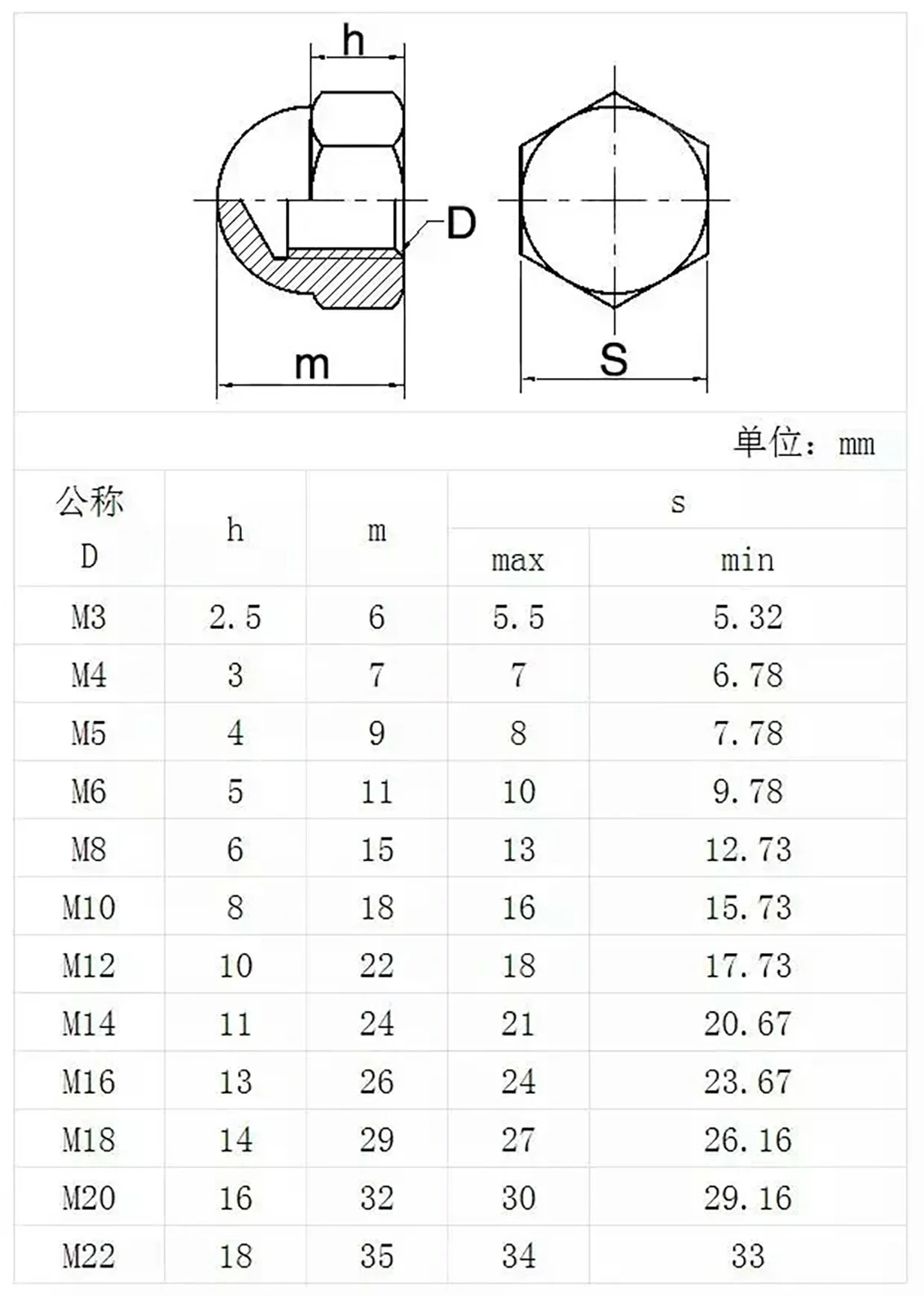 316 Stainless Steel Dome Nut M3 M4 M5 M6 M8 M10 M12 M14 M16 M18 M20 Hexagonal Cap Nut Decorative Nut Integrated Cover Fastener