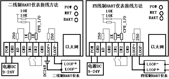 32-bit High-precision Industrial-grade HART Conversion Gateway MODBUS-TCP Protocol Converter, Remote Data Collector SM100-TCP