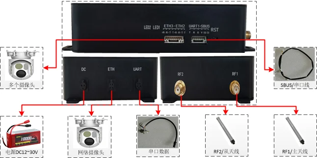 Longa Distância Wireless Mesh Rede Rádio Tecnologia, Vídeo e Dados Transmissor e Receptor, RC Link, Rádio Sistema de Comunicação