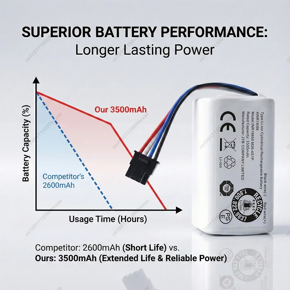 2600mAh 3500mAh Battery for Xiaomi Robot Vacuum S20 14.8V Li-ion Replacement Pack Sweeper Accessories Easy Install Original Size