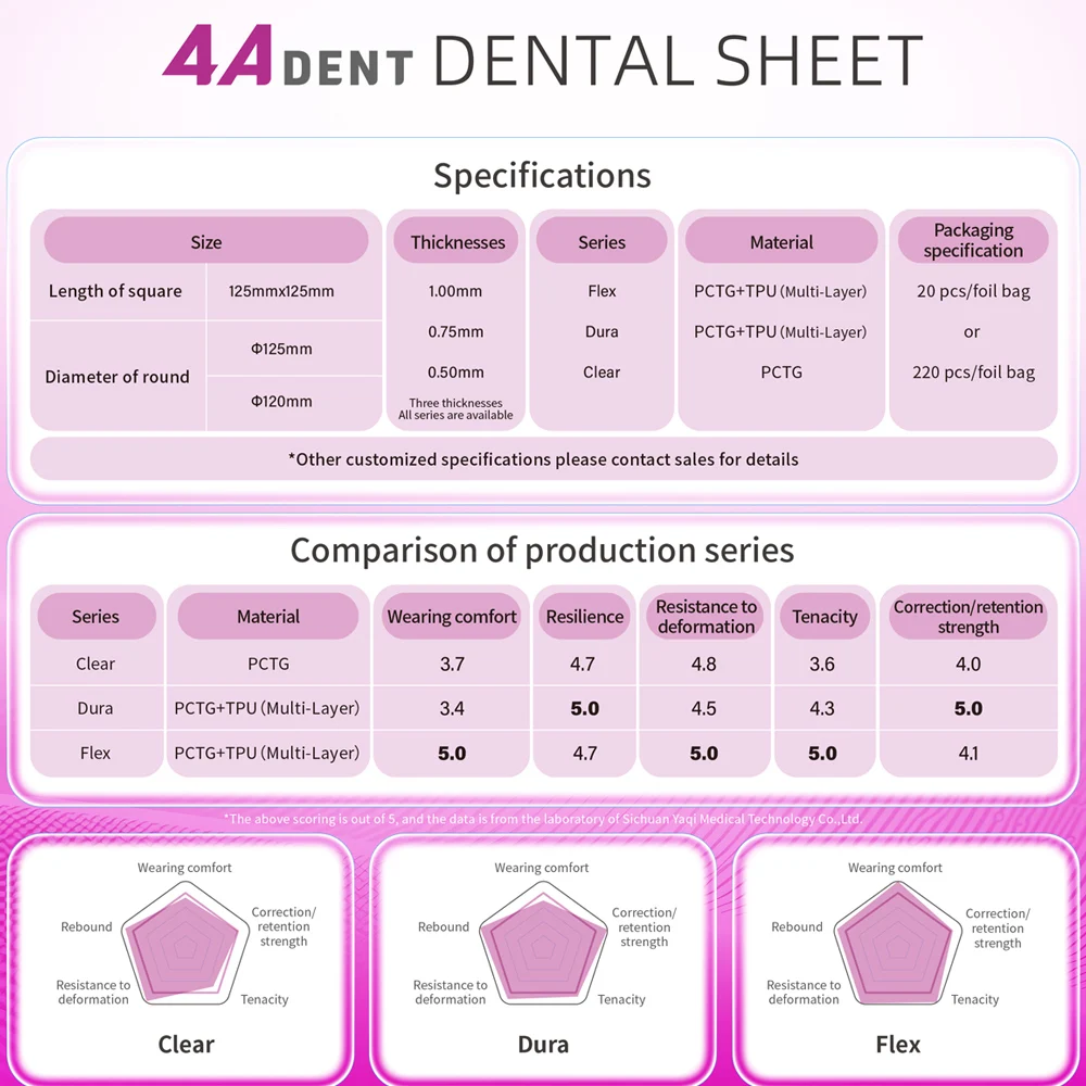 20Pcs Lodden Dental Invisible Orthodontic Sheet, Soft/Hard Vacuum Forming Splint Retainer Slice for Dental Lab Materials