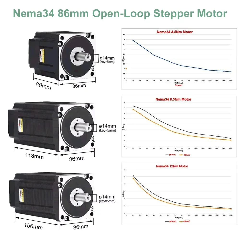 1-5 Axis Nema34 Stepper Motor Drive Power Kit 4.5/8.5/12NM 86mm 2PH 6A 14mm Shaft Motor for CNC Router Single Axis Robotic Arm