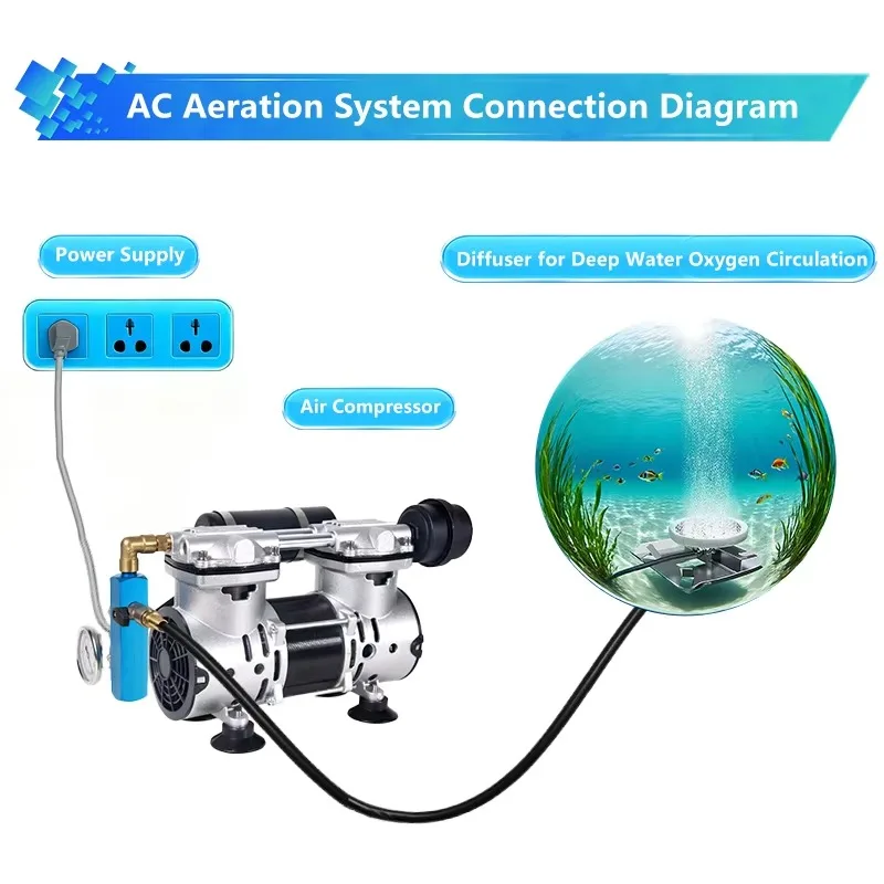 1/2HP 50PSI Long Life Silent Aeration Air Compressor Pump Manufacturer