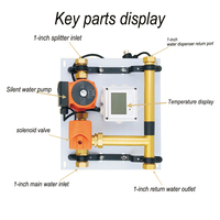 Brass intelligent underfloor heating temperature control mixed water system