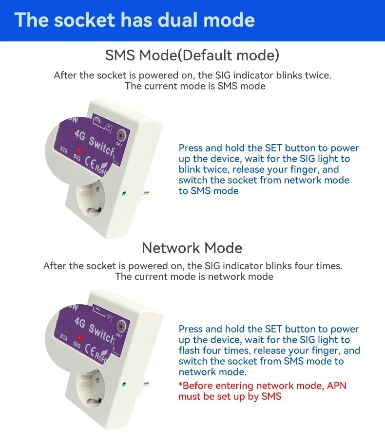 SC1-WLTE-4G EU Smart Plug GSM SMS Remote Control Temperature Sensor Switch OFF/ON Outlet 16A Home Appliance Relay Controller