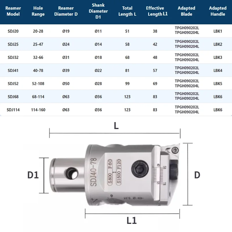 RBH EWN SDJ08 SDJ10 SDJ12 SDJ14 SDJ16 EWN20 EWN25 EWN32 Adjustable Fine Boring Head for LBK1 LBK CKB CNC Milling Machine
