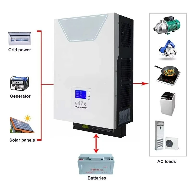 Inverter dedicated to solar and wind power system in off-grid inverter 3kw solar hybrid inverter 12v sine