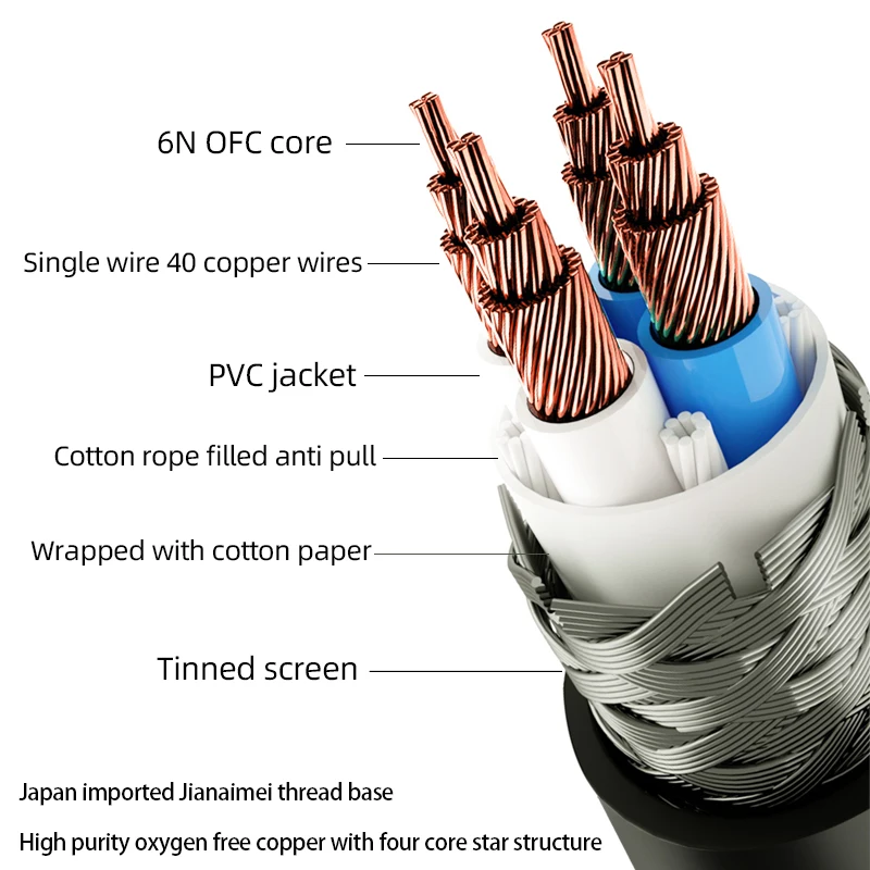 HIFI Stereo 3.5mm to XLR Audio Cable Hi-End 6N OFC 3.5mm to 2XLR Cable Dual XLR Male Adapter Breakout Y Splitter Cable