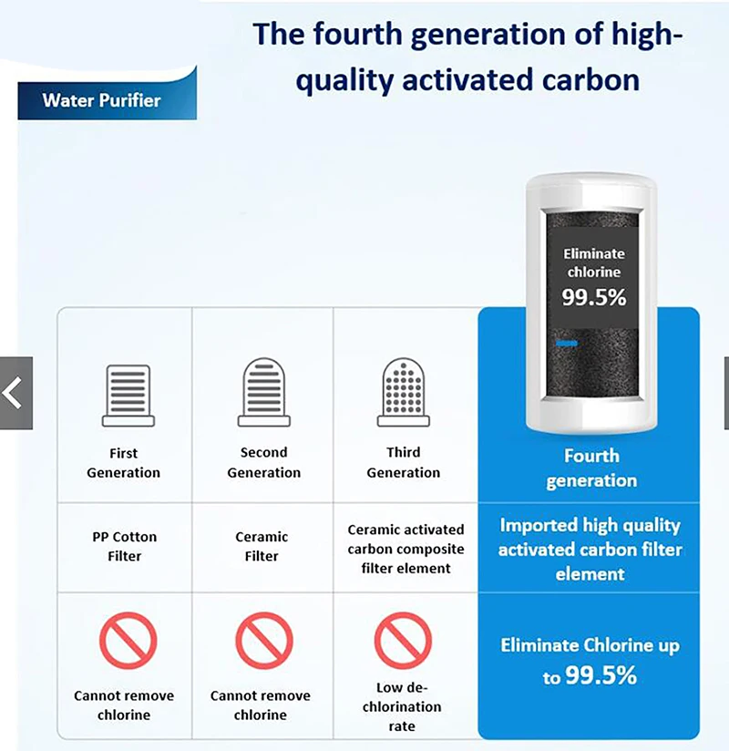 소결 탄소 필터 요소 물 필터 카트리지, 주방 수도꼭지, 정수기, 활성탄 교체 가능