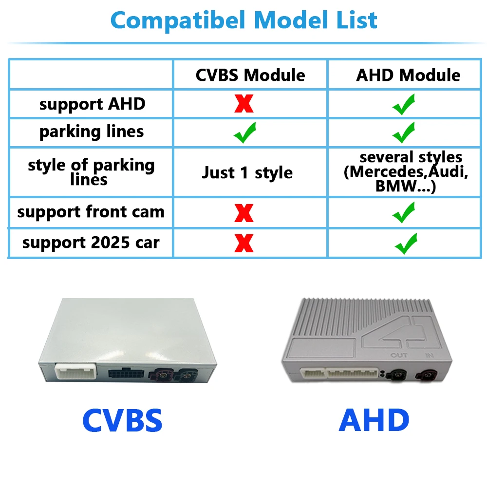 MG4 Reverse Camera Interface Module MG Mulan Add AHD Rear Camera and Front Cam Plug&Play No Need Any Programming Code