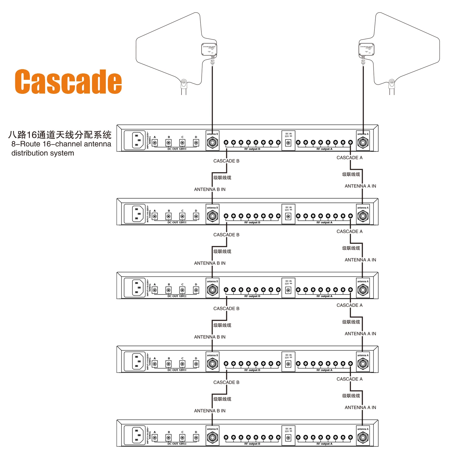 موزع إشارة نظام Leicozic UA100T RF متعدد SMA 16-CH 450-970MHz هوائي اتجاهي نشط جهاز تقسيم كسب 5/10/15/20dB