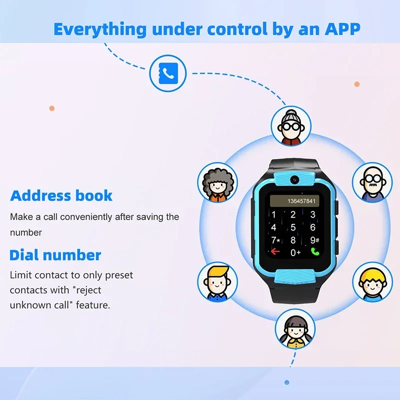 Xiaomi Mijia 어린이 Smartwatch GPS SOS 전화 스마트 시계 SIM 카드 비디오 통화 시계 어린이를위한 원격 음성 모니터 소년 소녀 선물