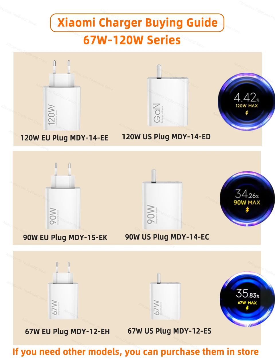 Cargador Original XIAOMI de 90W, Hypercharger Poco, Carga Rápida, Tipo C, para Mi 13 Ultra, 14, 15, 17, Poco F8 Pro, F7,