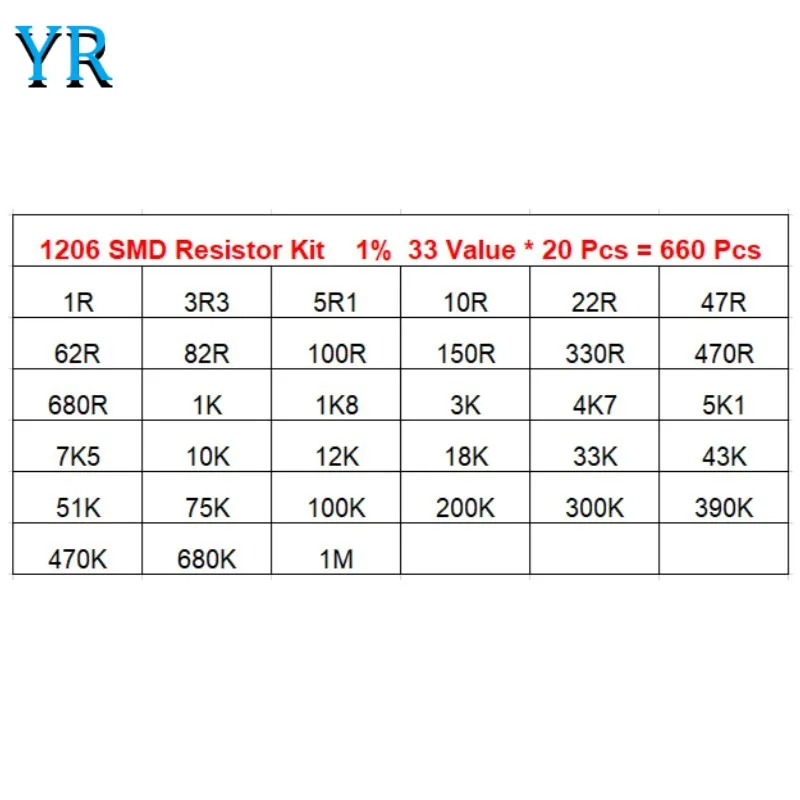 1206 SMD Resistor Kit Assorted Kit 1 Ohm-1M Ohm 1% 33Value X 20Pcs=660Pcs Sample Kit