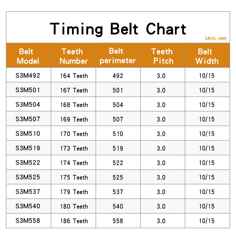 Timing Belt S3M-492/501/504/507/510/519/522/525/537/540/558 Teeth Pitch 3 mm Closed Loop Rubber Synchronous Belt Width 10/15 mm