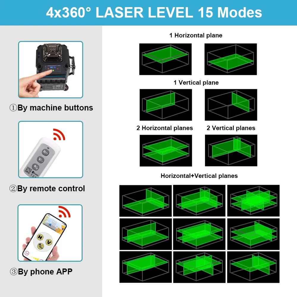 KEZERS Display digitale livello Laser verde 360 16 linee 4D KL4D-03G valigia autolivellante 2 batterie al litio da 4000mAh