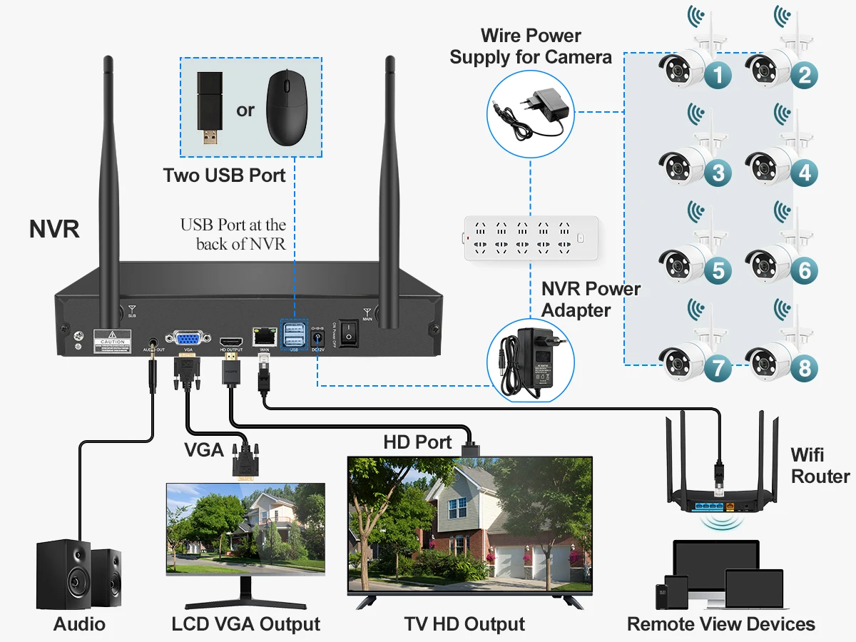 Techage Sistema de Câmera Sem Fio, Inteligente IR Cut Night Vision, Outdoor impermeável CCTV Video Security, Vigilância Set, H.265, 8CH, 3MP