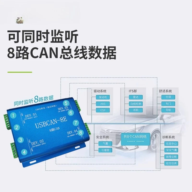 USBCAN-8E Independent 8-Channel CAN 8-Channel CAN Analyzer, Industrial Grade, Up to 3KV Electrical Isolation