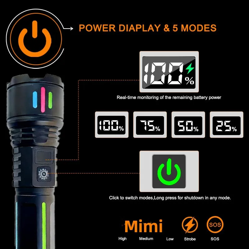Aluminum Alloy Zoomable Flashlight Type-C Charge Ultra Bright Long Distance Multifunctional Portable Pocket LED Emergency Torch