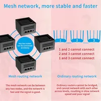 1200Mbps 2.4G 5.0GHz WiFi Wireless Router Whole Home Mesh Wireless WiFi System  Easy Set Up APP Remote Manage