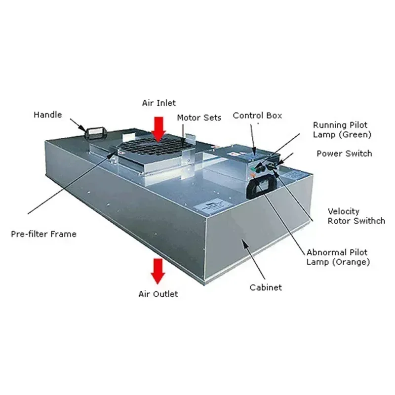 Laminar Flow Hood FFU Fan Filter Unit For Clean Room with H14 H13 hepa filter