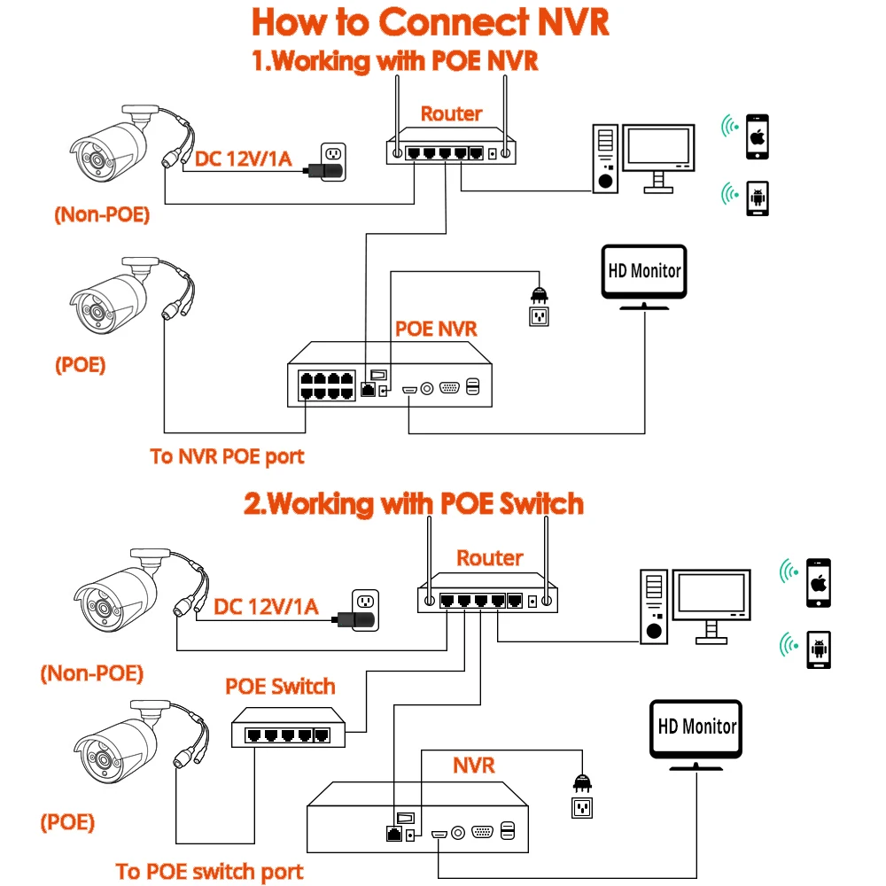 XMEYE-Caméra de surveillance extérieure IP POE HD 8MP/4MP/5MP, dispositif de sécurité domestique sans fil, étanche IP66, avec enregistrement audio et détection qualifiée ale, 4K