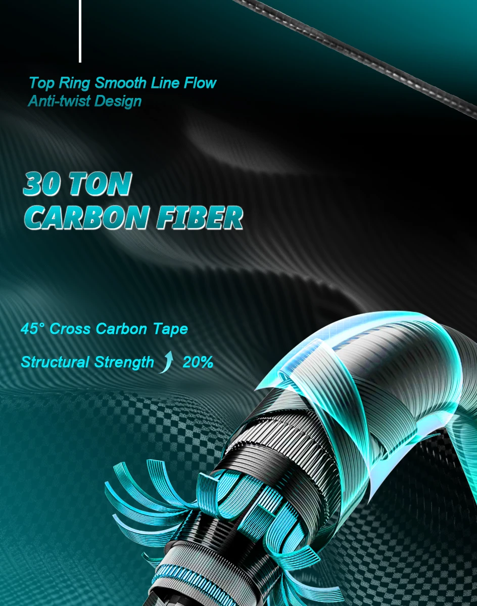 MIFINE TORNADO Ultraleichte Spinnrute 30T für Köder 0,6-3g/0,8-5g/1-6g für Süßwasser Salzwasser Forellen- und Barschangeln mit Tubular-Spitzen – Detail 9