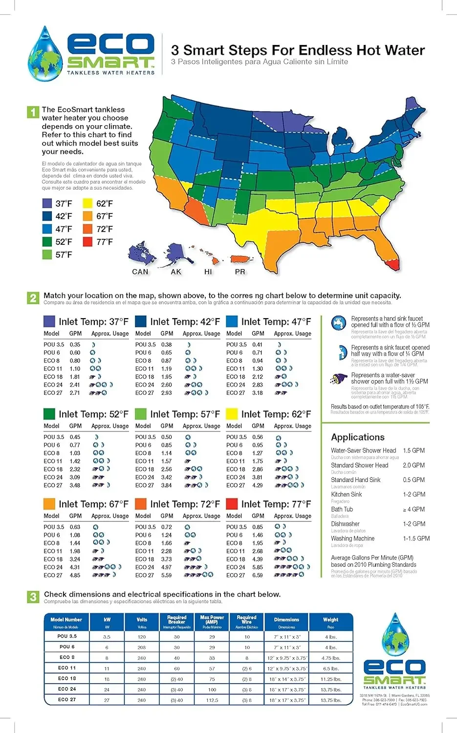 Березервуарный водонагреватель ECO 8, электрический, 8 кВт — Количество 1, 12 x 8 x 4, высокопрочный, простой в использовании, белый