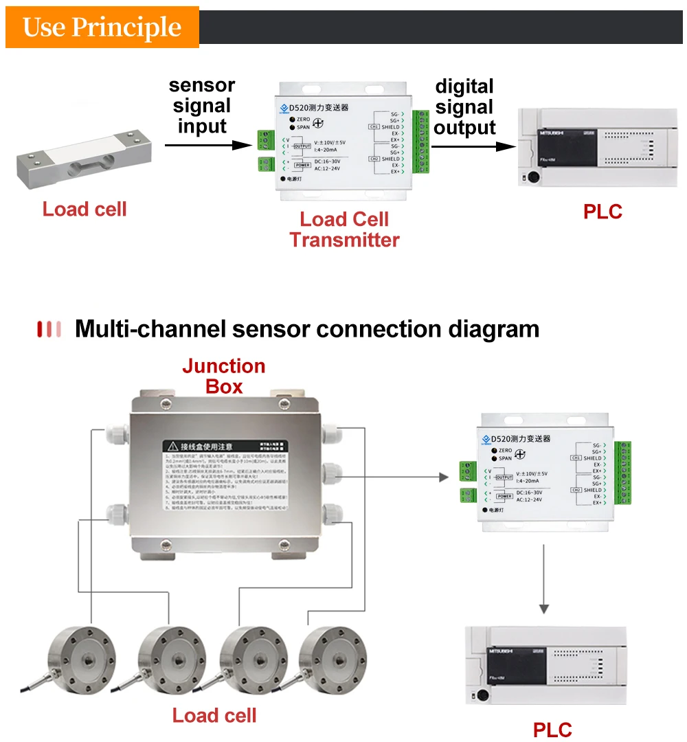 Load Cell Transmitter Transducer Amplifier Weighing Transmitter Weight Sensor Amplifier 0-5V 0-10V 4-20mA Output 2Channel Input