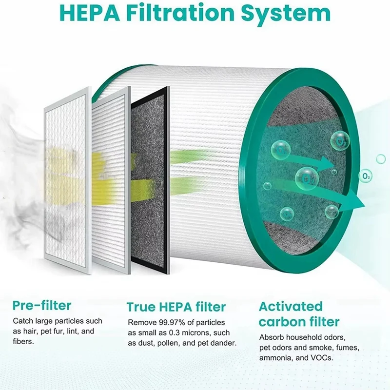 

Filter for TP00 TP03 TP02 AM11 BP01 Vacuum Cleaner Accessories Part NO:968126-03 Air Filter Activated Carbon