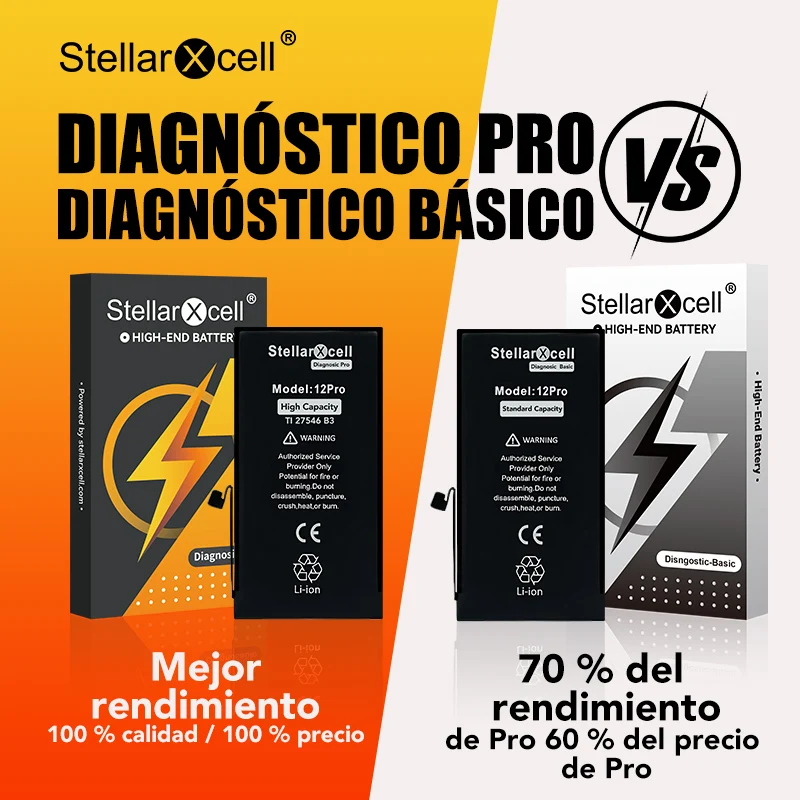 Batería de exhibición StellarXcell Basic Genuine para Apple iPhone 12 13 14 15 Mini Plus Pro Max, 100% saludable sin errores 4