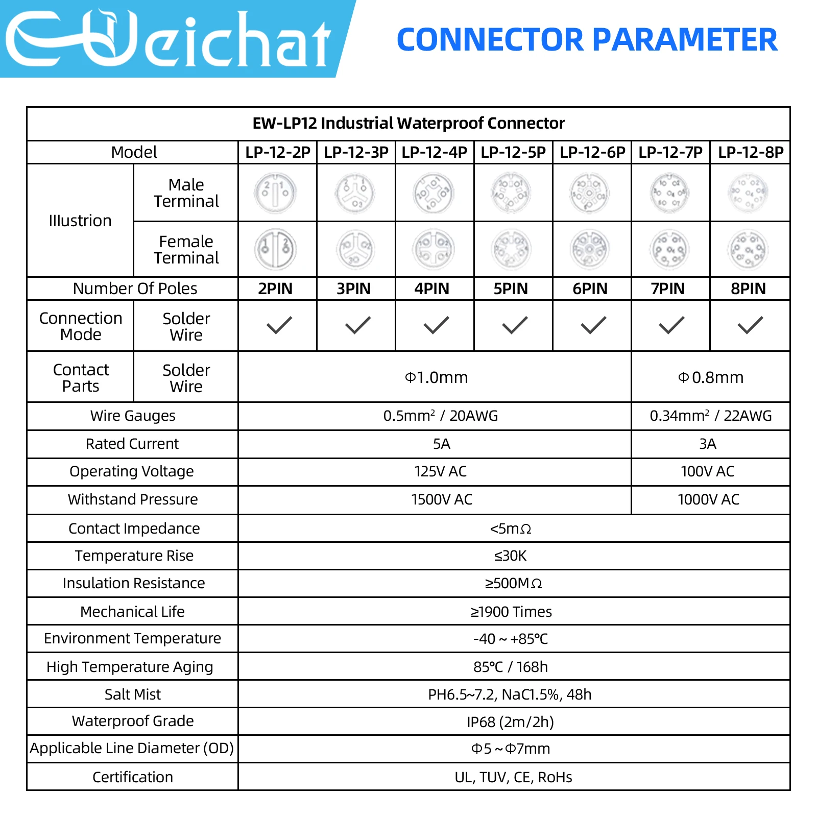 EW-LP12 Waterproof Connector IP68 Industrial Circular Aviation Electrical Connector M12 2-8 Pin Flange Socket