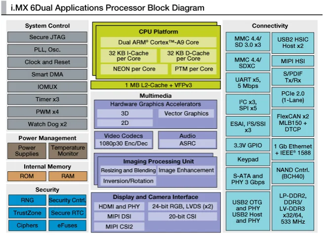 A-class IMX6 single board computer computer hardware & software board can applied to vending machine, car infotainment devices