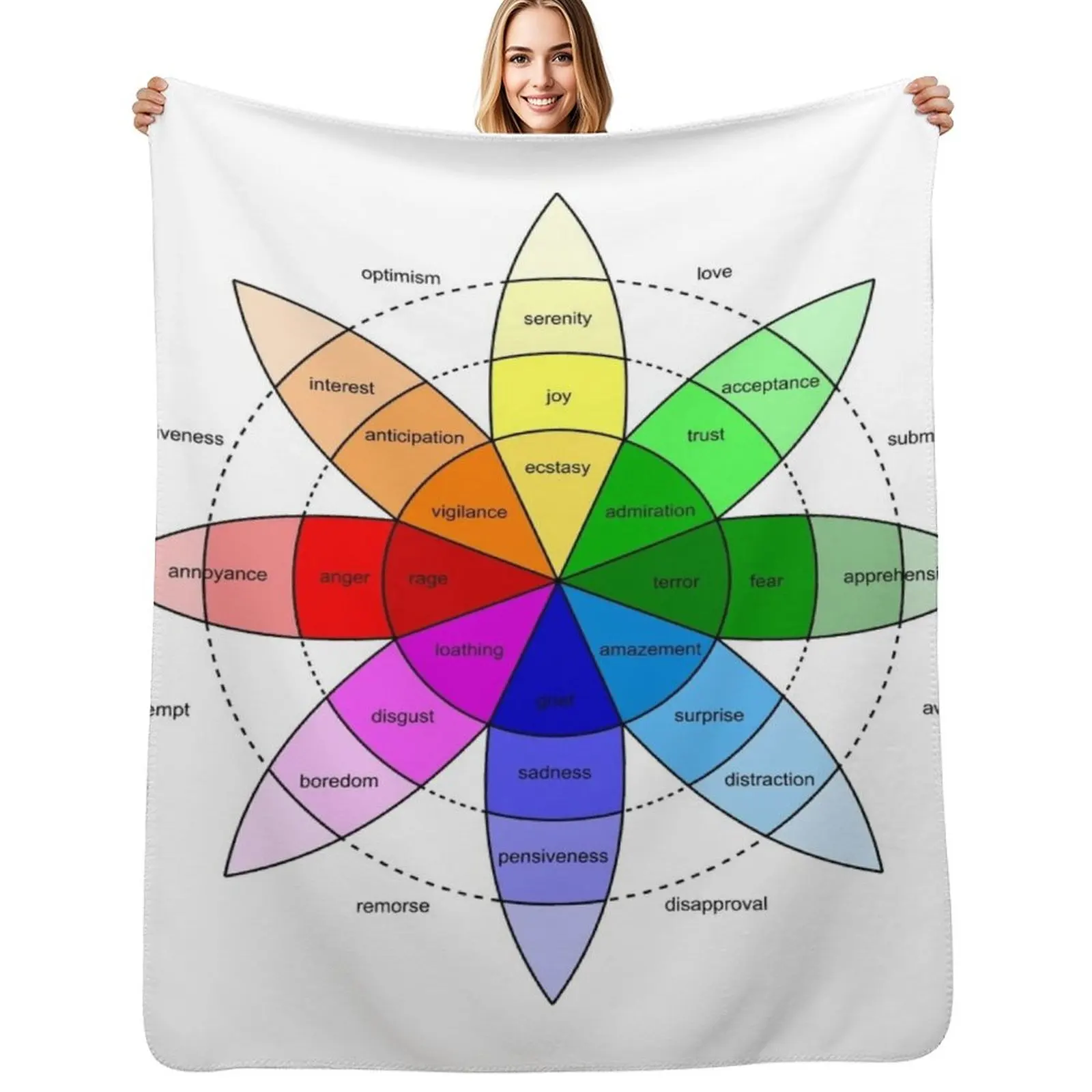 

Plutchik's Wheel Of Emotions Throw Blanket Soft Home Decor Blanket for Couch Bedroom