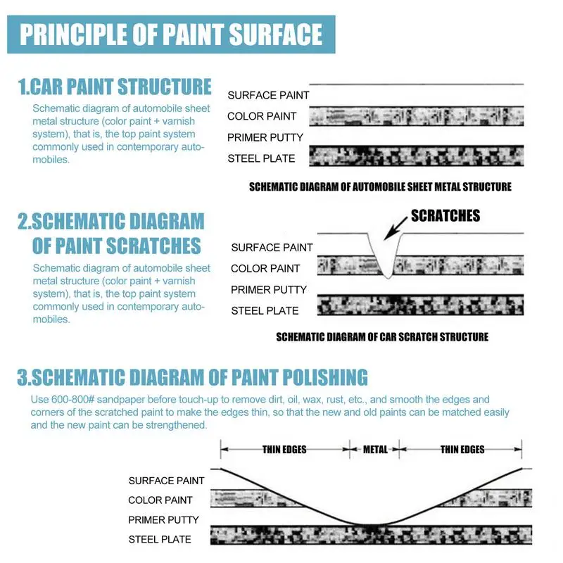 Car Paint Scratch Repair and renew Restore Clarity Long Lasting Effect Removes Fine Surface Scratches Wide Application Scope