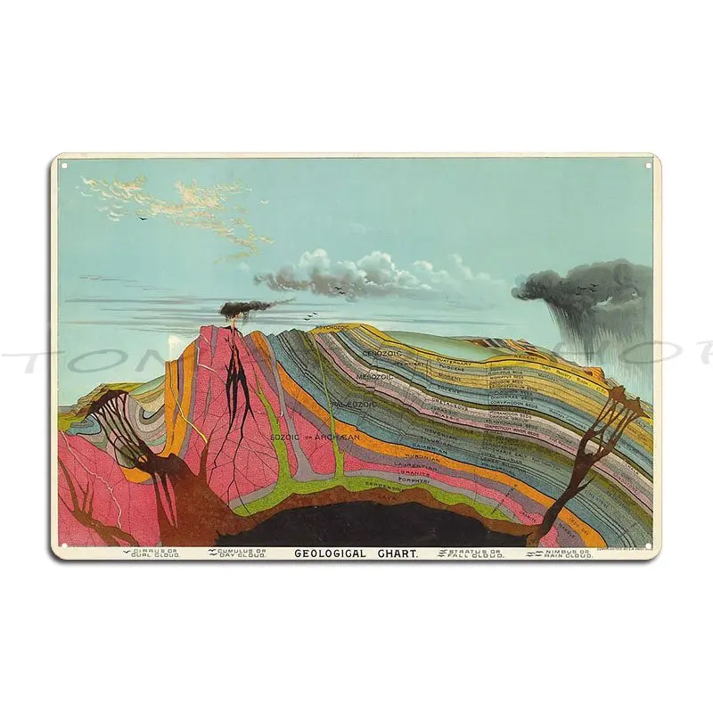 Vintage Geology And Meteorology Diagram (1893) Metal Plaque Garage Party Club Cinema Decoration Create  Tin Sign Poster