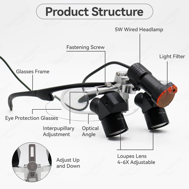 Dental 5X Adjustable Magnifying Glass 5W LED Dental 48° Surgery Loupes Medicine Binocular Magnifying Lens 300-600mm