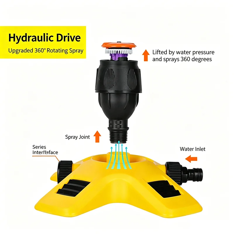 360° Automatic Rotating Lawn Sprinkler Garden Irrigation Sprinkler Head Multi Connectable Water Spray Nozzle Yard Plant Watering