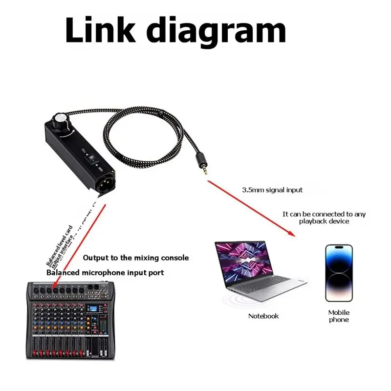 【PUBLICITY】Audio Noise Isolation Stereo Ground Loop Isolator 3.5Mm To XLR Connection Noise Suppression Adapter Suppressor