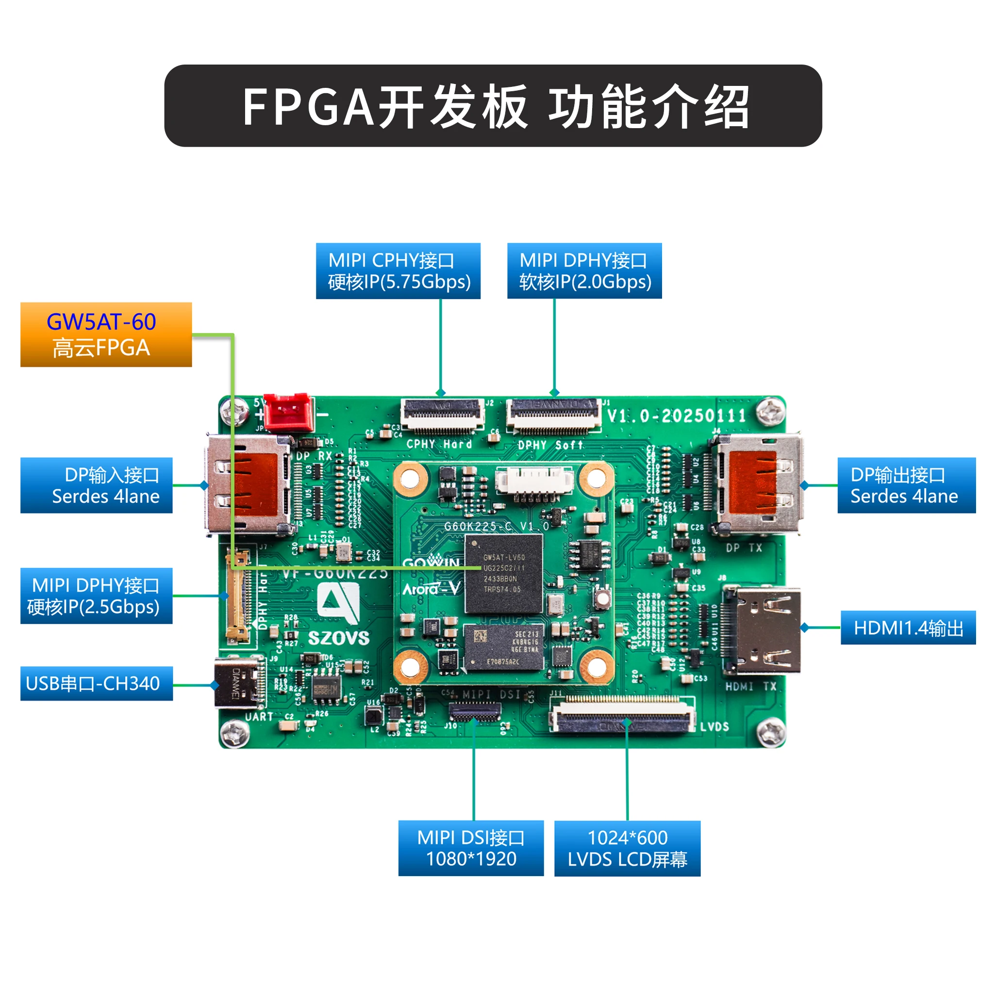 C-PHY + 12.5G FPGA لوحة تطوير الصور MIPI Serdes وحدة المتشددين GW5AT-LV60 #3