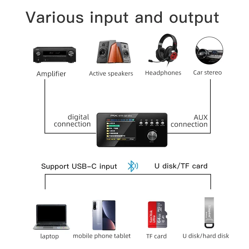 PX BTR-Q6MINI DSD 무손실 디지털 턴테이블 미니 디코딩 플레이어, 3.2 인치 대형 스크린 U 디스크, TF 카드 무손실 숫자