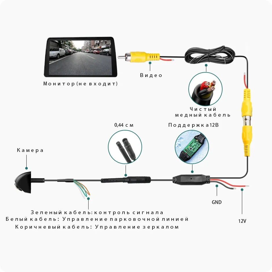 Auto zadní výhled kamera 1080P AHD CVBS IP68 vodotěsný zadní kamera 170àâàâàâàâàâàâàâà° široký úhel noc vidění rybí oko len auto couvací kamera