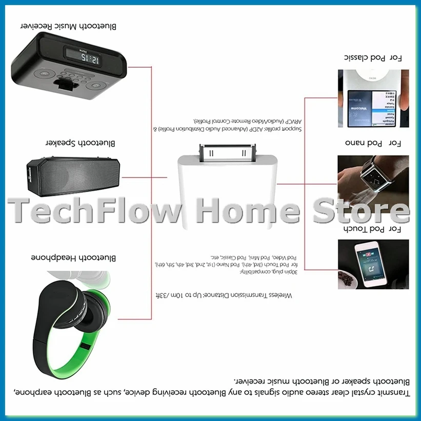 

30-контактный аудиопередатчик Bluetooth 4.1 для Mini Classic Nano Touch (белый)-A23R