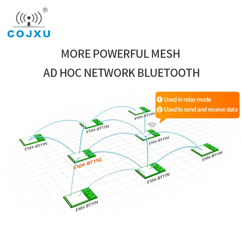 E104-BT11G-PCB UART Mesh Jaringan Ad Hoc Modul Bluetooth 20dBm Mengirimkan Daya Seluler Nirkabel Penerima