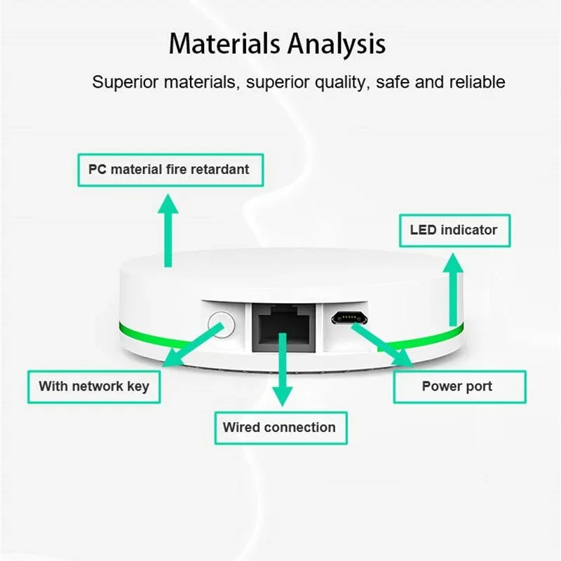 Tuya Zigbee 3.0 Gateway Bridge Smart Bedrade Hub Met Netwerkkabel Werk Met Tuya Smart App Voice Control Via Alexa Google Home