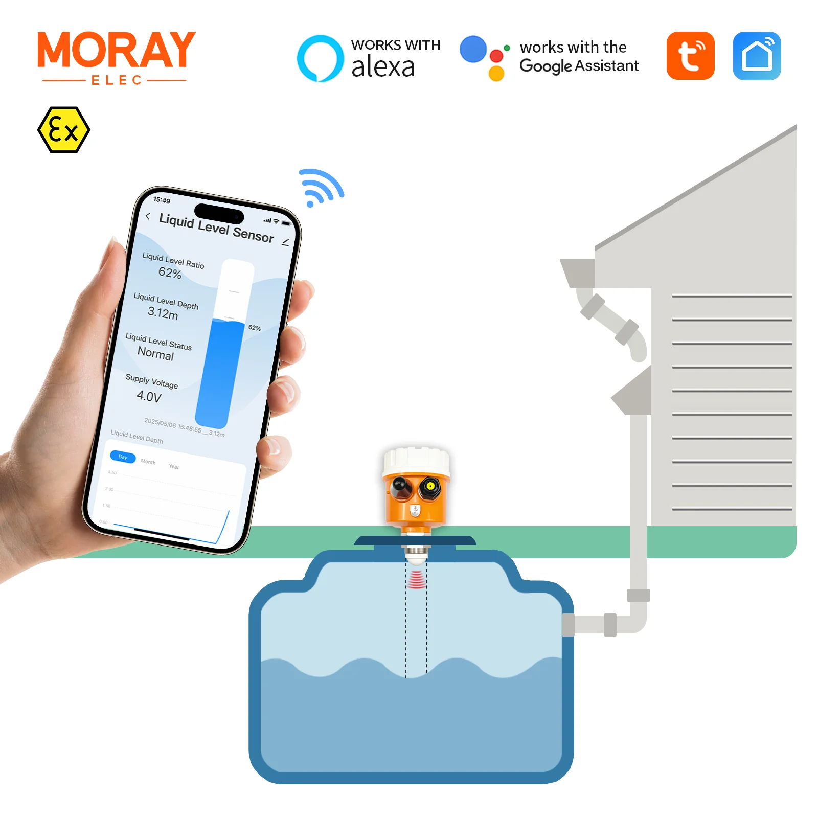 ME203W Smartlife APP Wifi Real Time Wireless Ultrasonic Level Measuring Instruments Anti-interference Water Tank Level Sensor